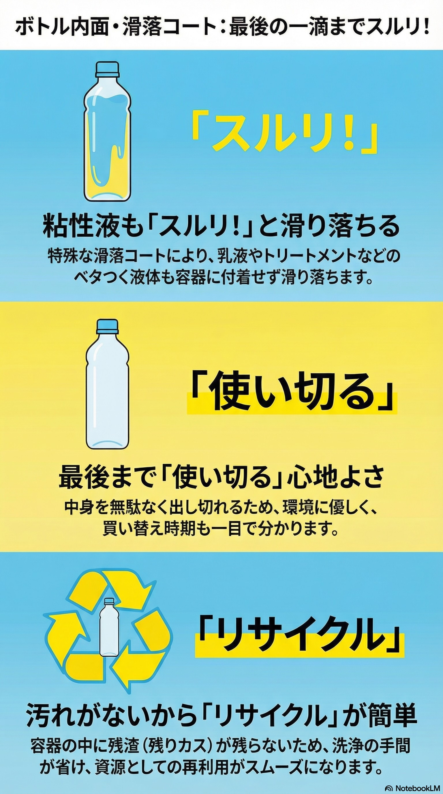 機能性塗料の開発「ボトル内面・滑落コート」 インフォグラフィック